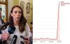 New Zealand’s Number Of Unemployed Doubles To 14 People
