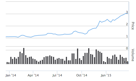 The airline's "dark days" outlined above and the resurgence post-MH370. SOURCE: ASX