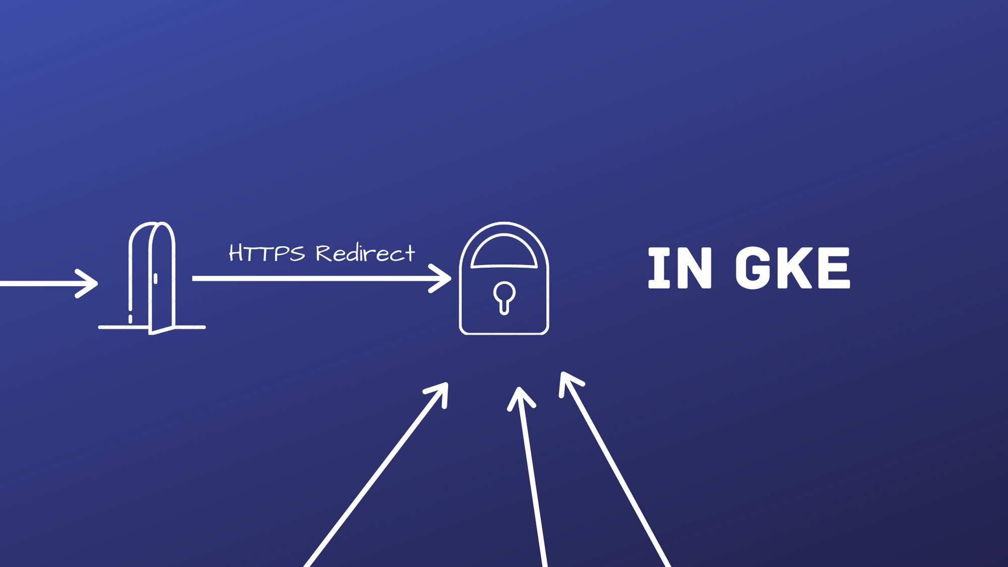 A simple HTTPS Redirect for your GKE app