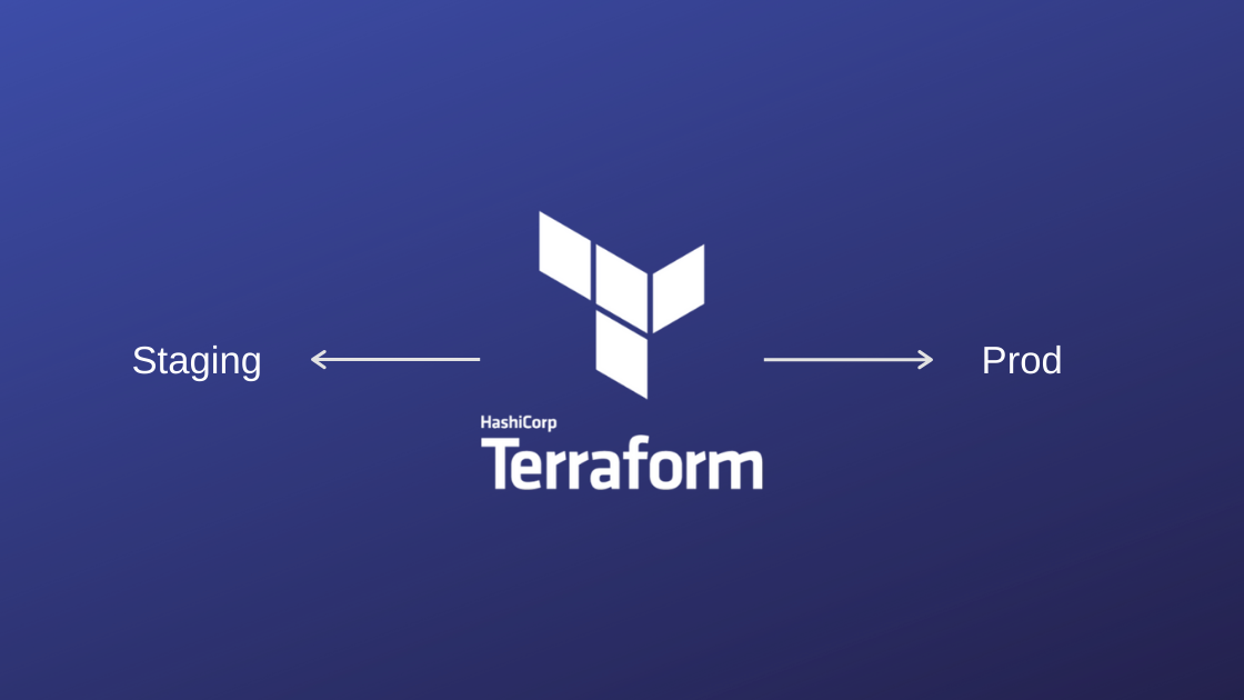 Understanding Terraform Workspaces