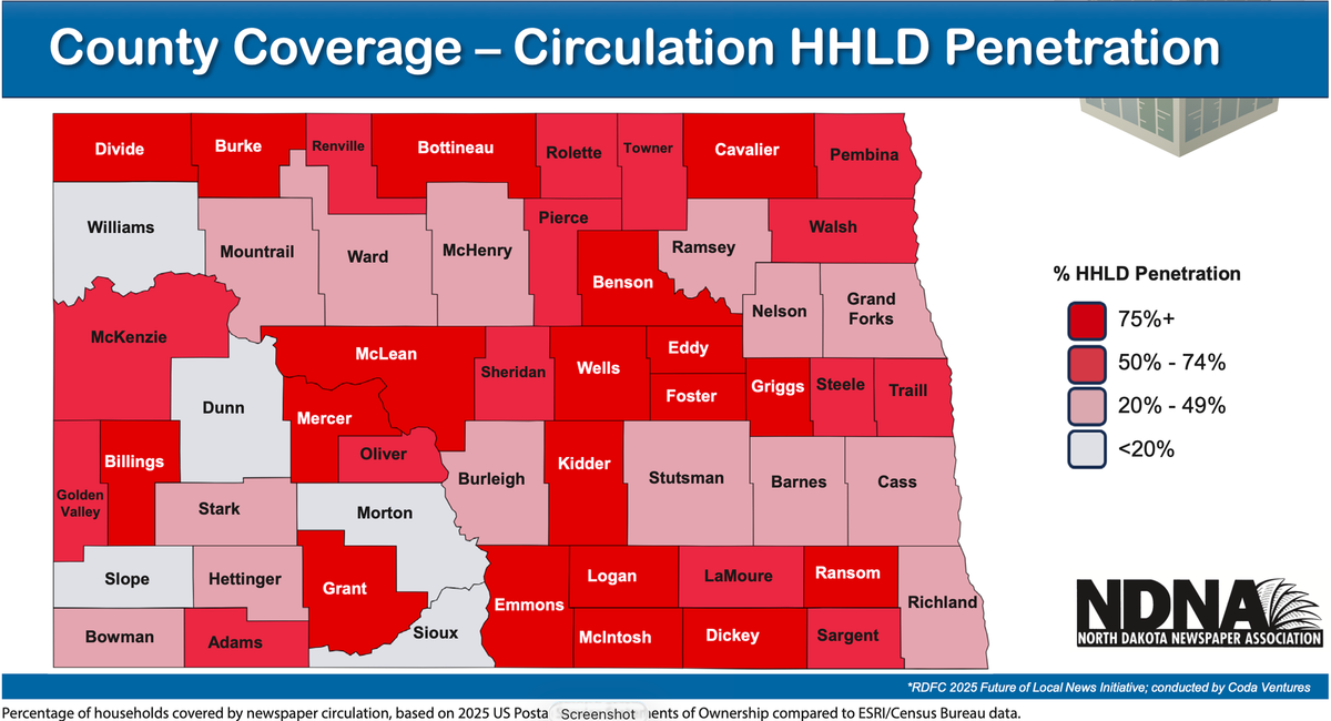 Blueprint points path forward for North Dakota’s strained local newspapers