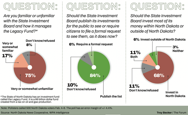 Governor candidates emphasize transparency, clarity on Legacy Fund investments