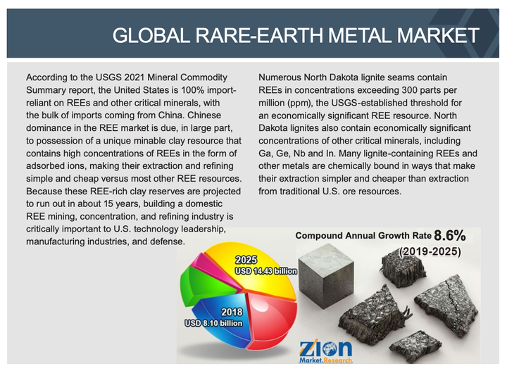 ND readies for mineral boom
