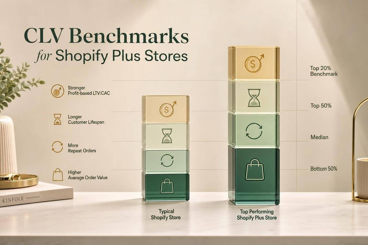 CLV Benchmarks for Shopify Plus Stores