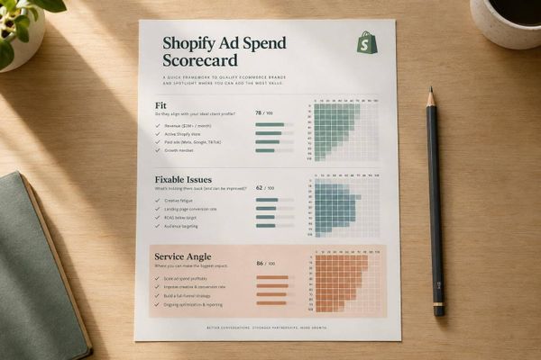 Shopify Ad Spend Scorecard for Agency Prospecting