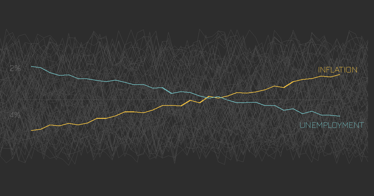 Inflation/Unemployment