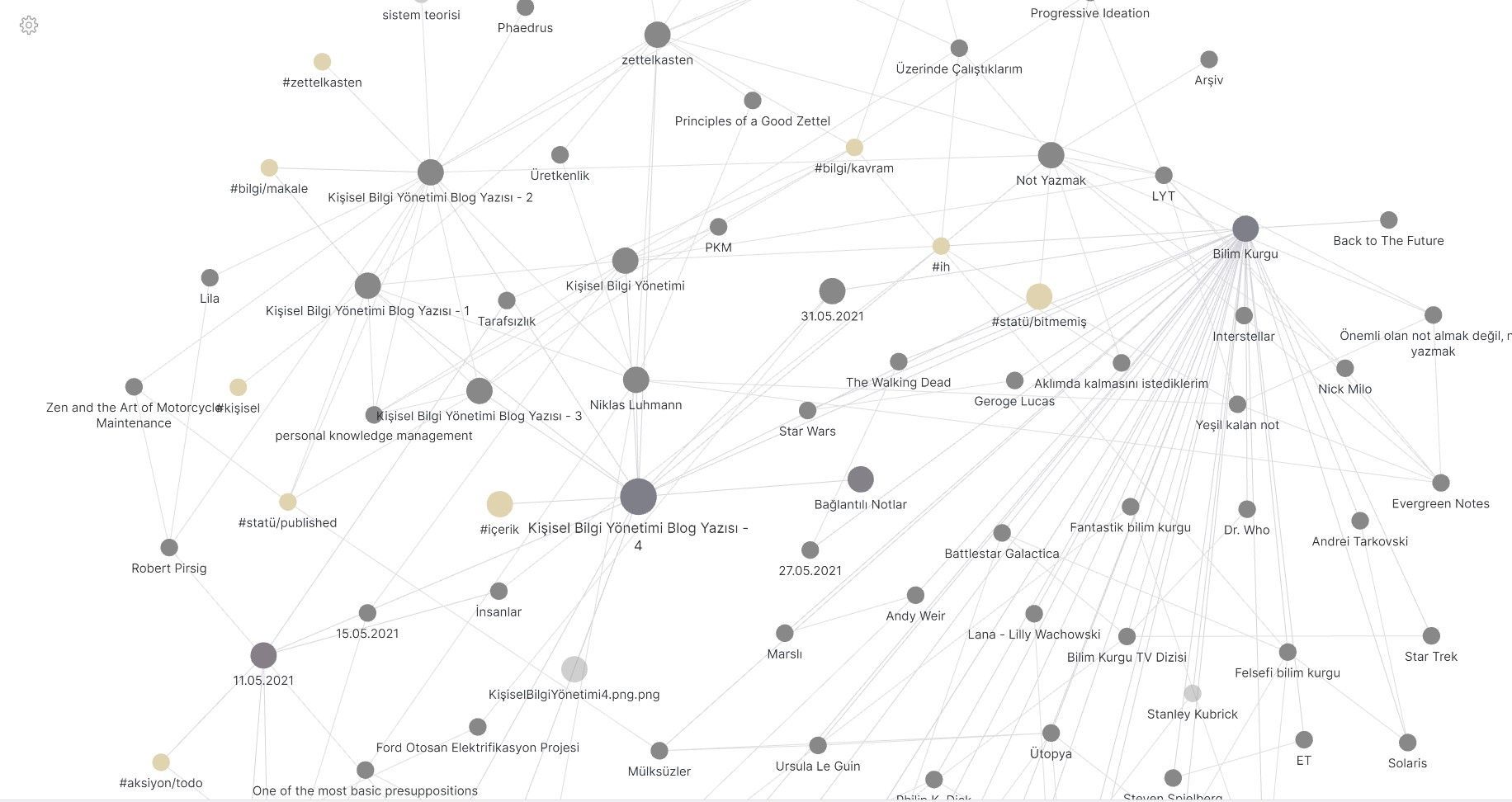 Bilgi ne işe yarar?