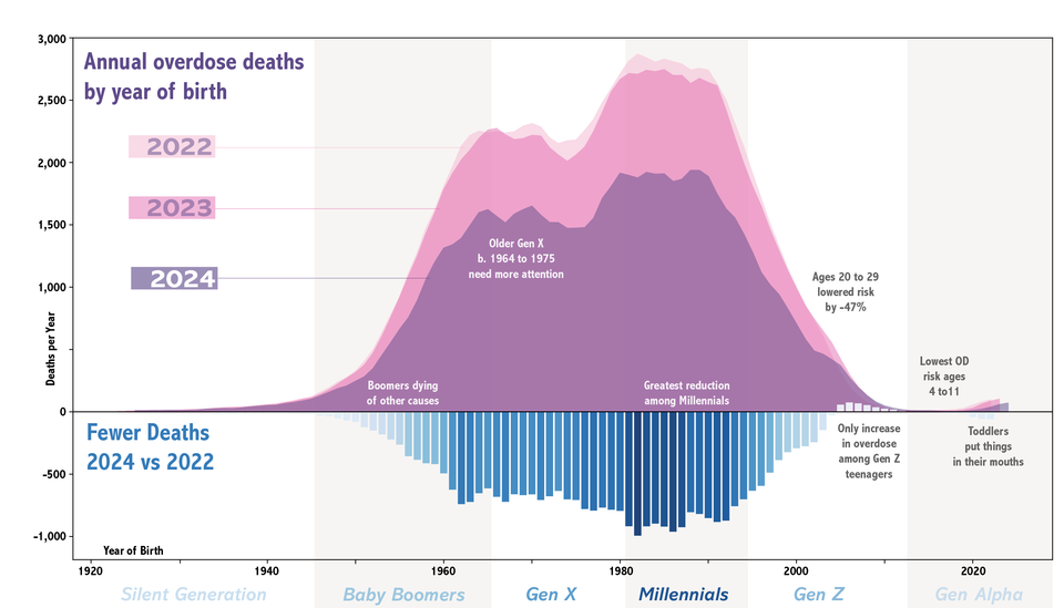 🍳 This ad didn't AGE well