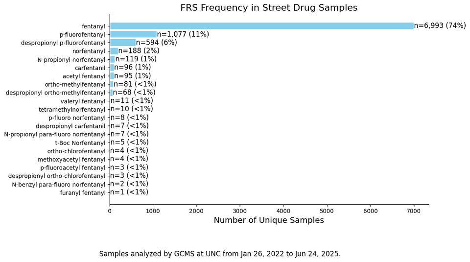📉 HALT Fentanyl Act