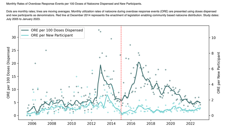 Programs have powerful, underutilized data