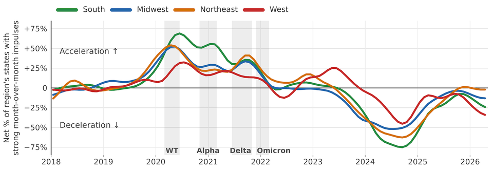 Causes of the recent rise & decline in US overdose deaths