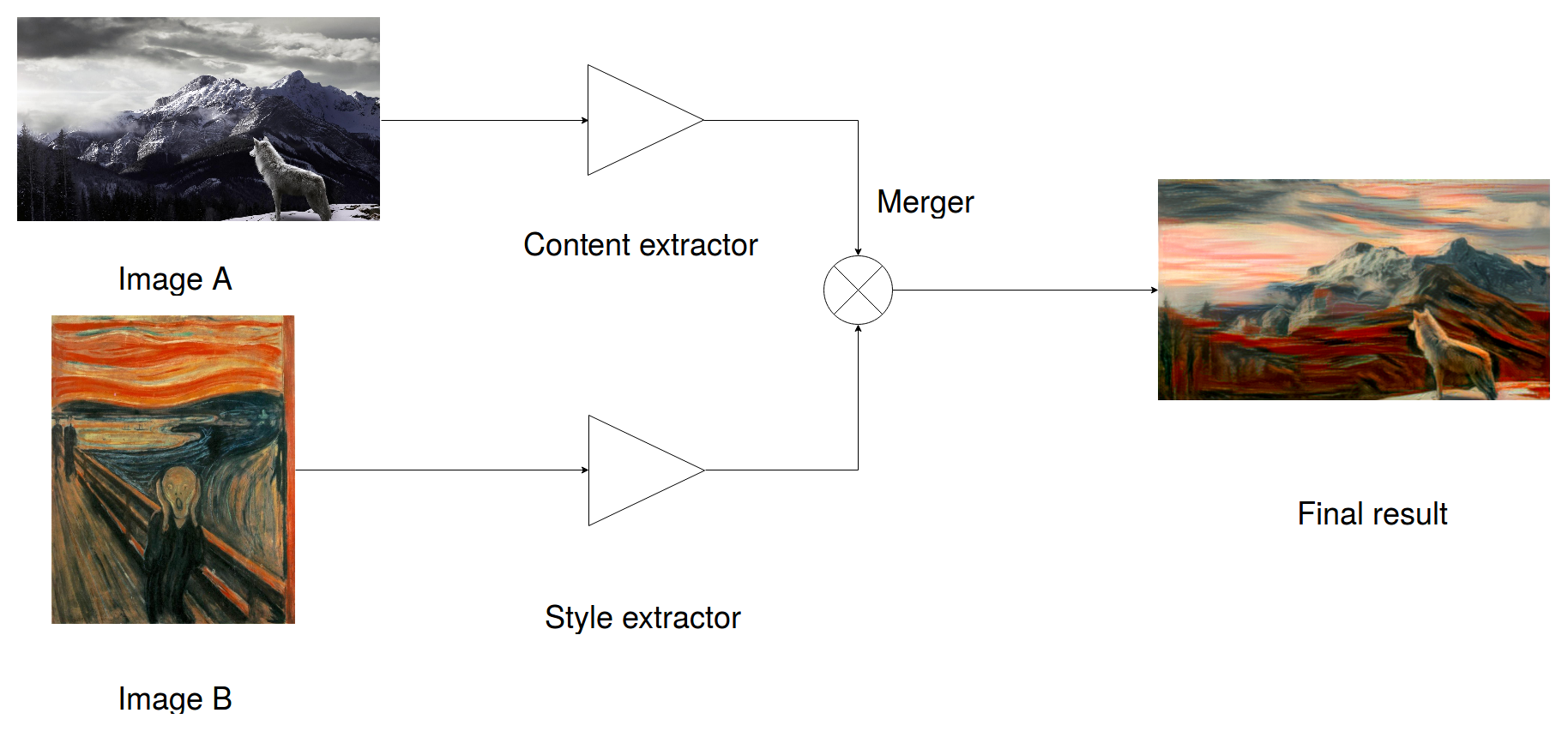 Image Style Transfer