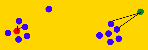 ABOD for Anomaly Detection