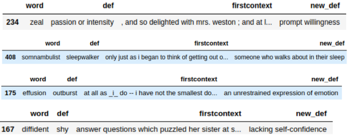 Definition Extracted as per WordNet selection method
