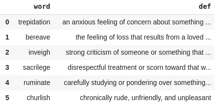 Word-Definitions from GradeSaver