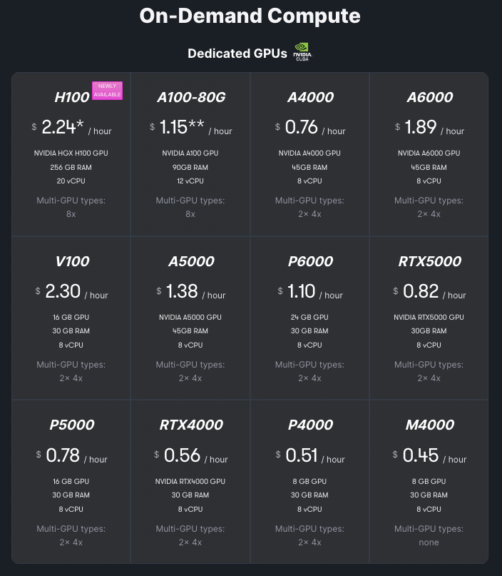 Pricing plan for Paperspace