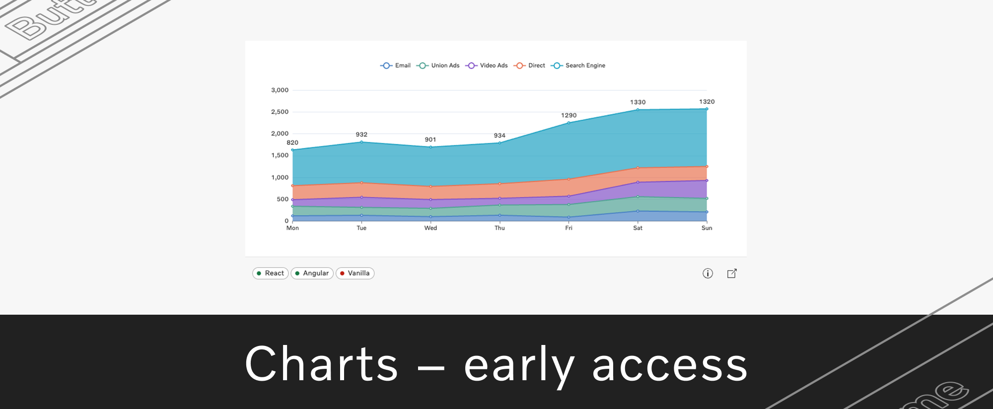 Cover for newsletter number 4, featuring a chart example from the new charts package