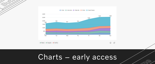 Cover for newsletter number 4, featuring a chart example from the new charts package