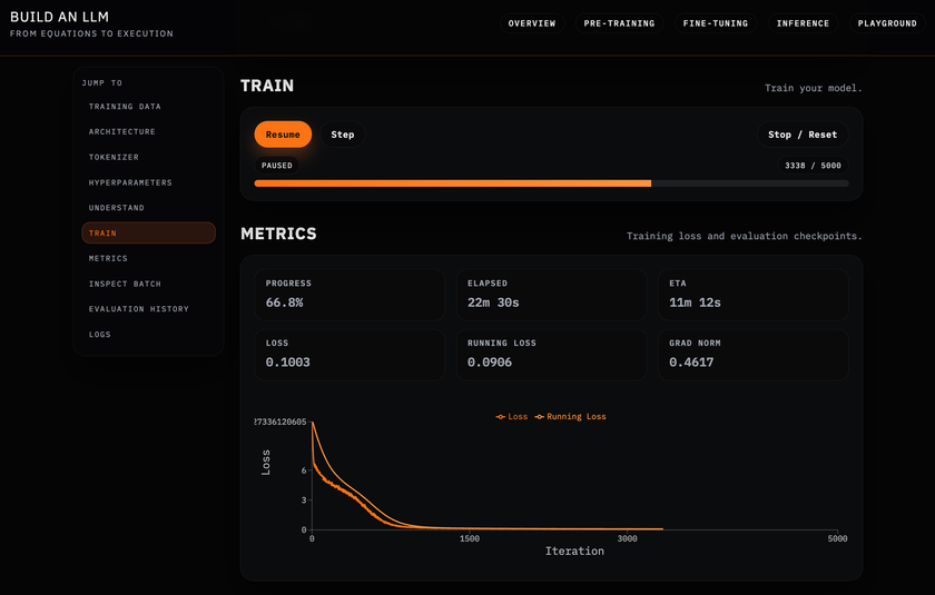 What I Learned Building and Training an LLM from Scratch (You Can Too)