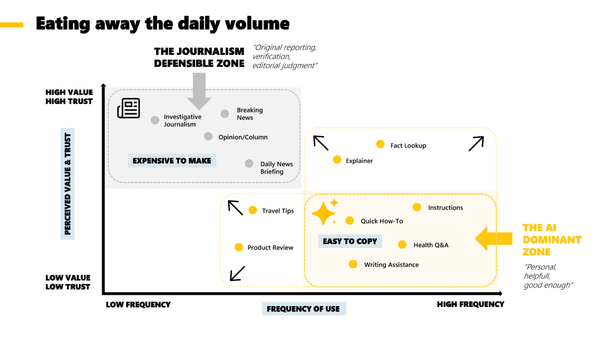 Weekly Digest, Issue #187, 25 Oct 2026