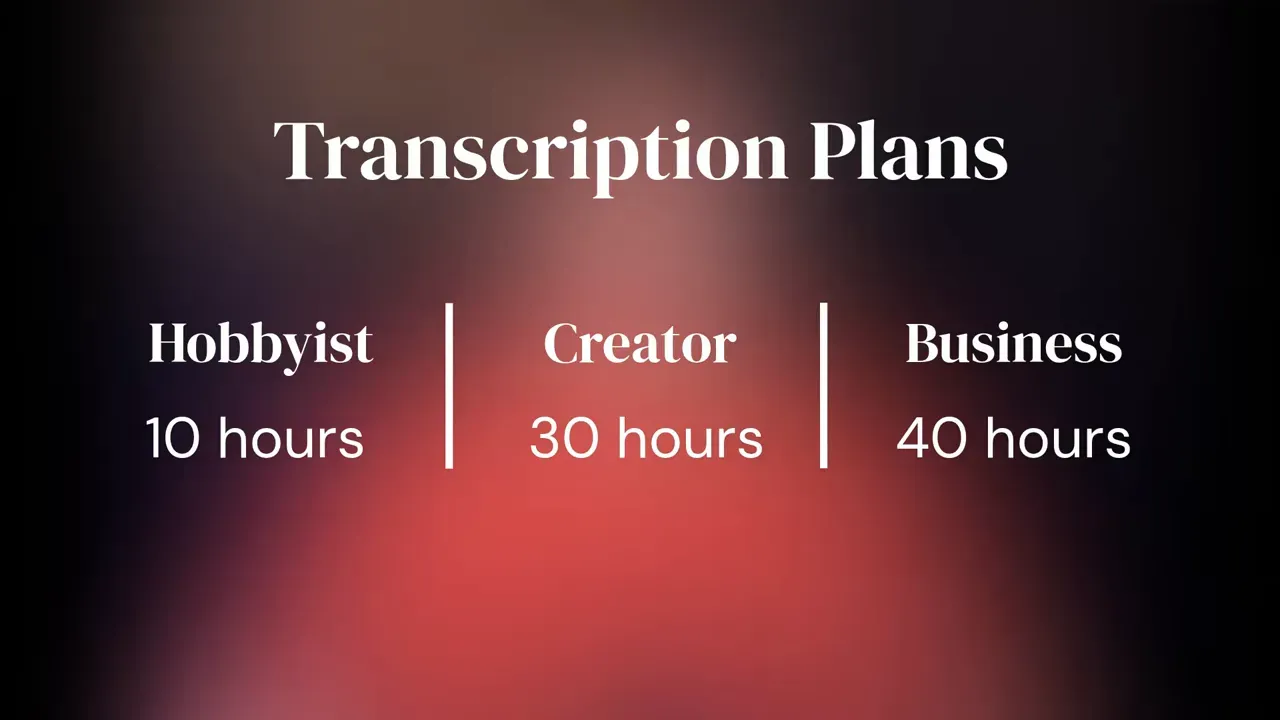 Slide titled 'Transcription Plans' showing three tiers: Hobbyist 10 hours, Creator 30 hours, Business 40 hours.