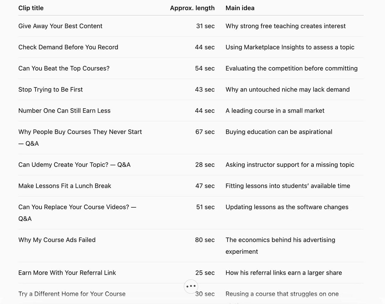 ChatGPT table of 12 selected clips with titles, approximate lengths and the main idea of each
