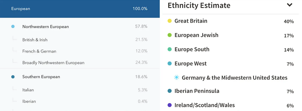 What is ancestry? [2016]