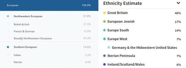 What is ancestry? [2016]