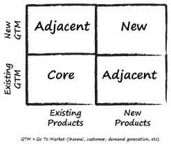 Adjacent_Innovation