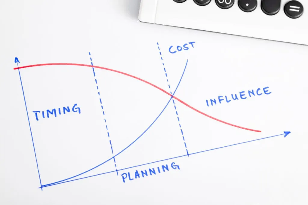 4 Steps To Getting The Market Timing Right For Your Innovation