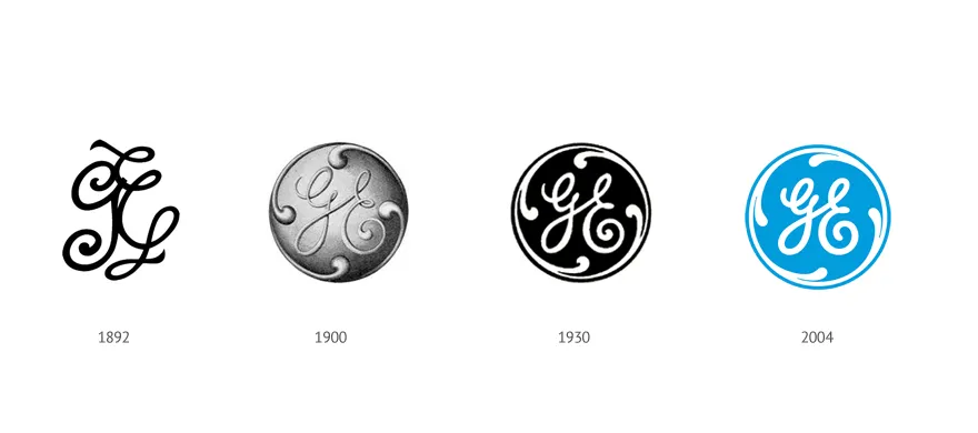 innovation story of GE