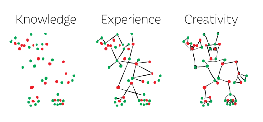 Specialized Knowledge