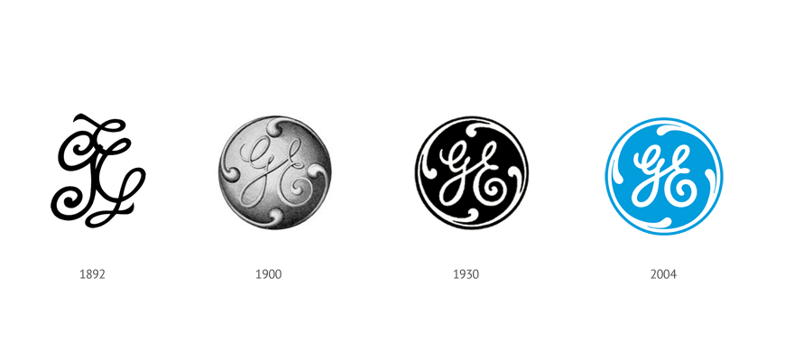 innovation story of GE
