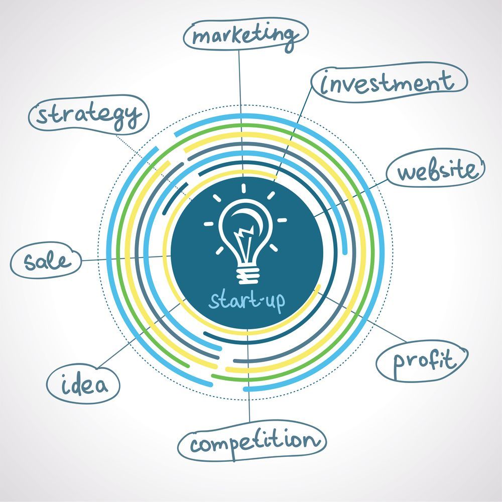 How to Implement the Law of Execution