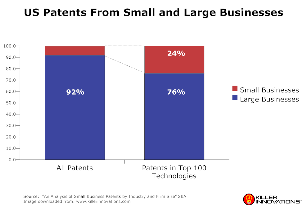 patent_large_small_businesses patent_large_small_businesses