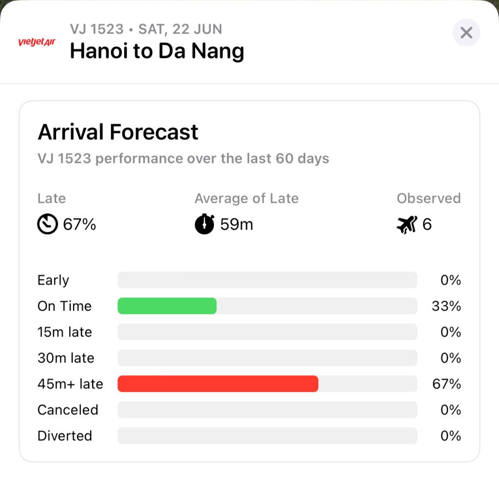 Flight App Stats
