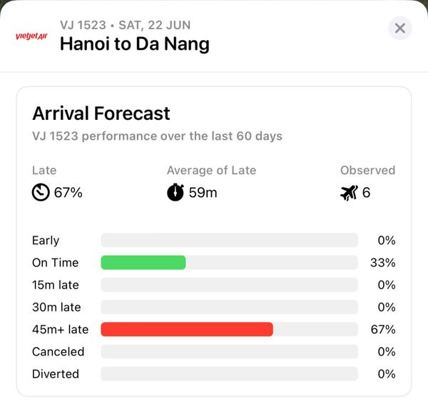Flight App Stats