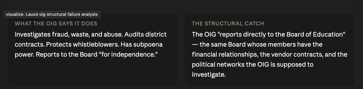 The LAUSD School Board Protects itself by controlling the Inspector General