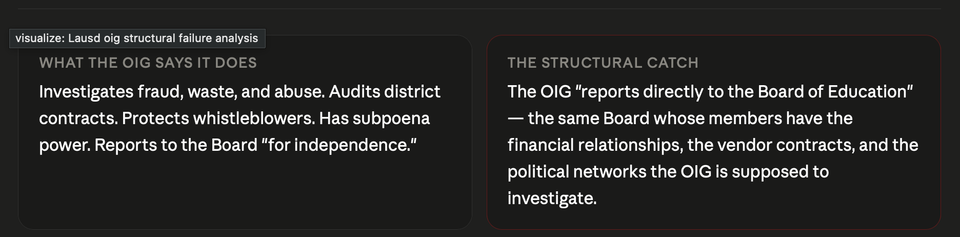 The LAUSD School Board Protects itself by controlling the Inspector General