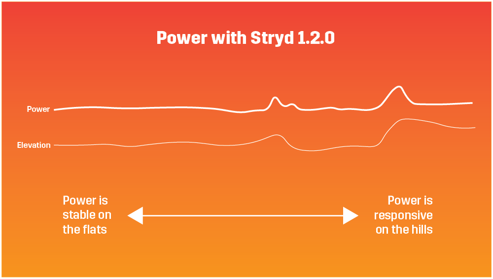 New Update: Improved Stability & Responsiveness with 1.2.0 Firmware
