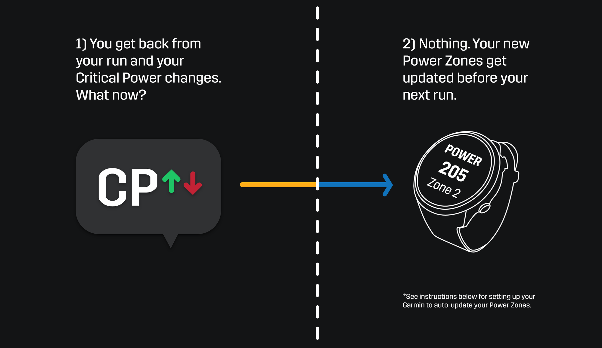 Introducing Stryd Zones: A Connect IQ data field that auto-syncs your power zones for precision training