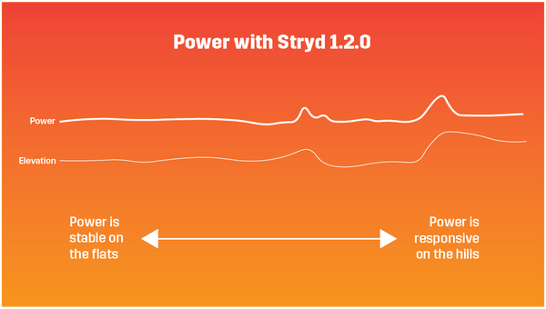 New Update: Improved Stability & Responsiveness with 1.2.0 Firmware