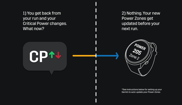 Introducing Stryd Zones: A Connect IQ data field that auto-syncs your power zones for precision training