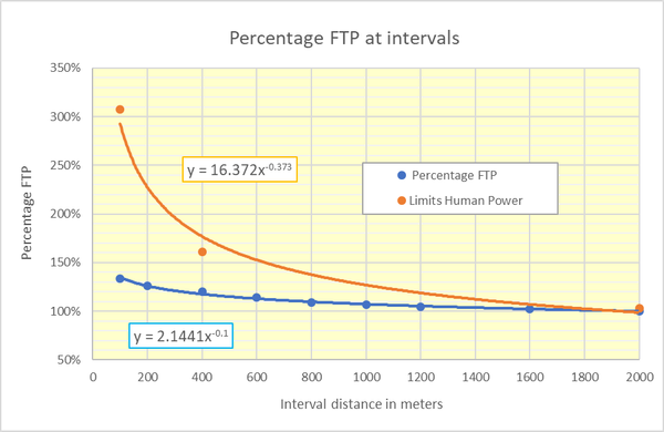 The importance of power-driven interval training