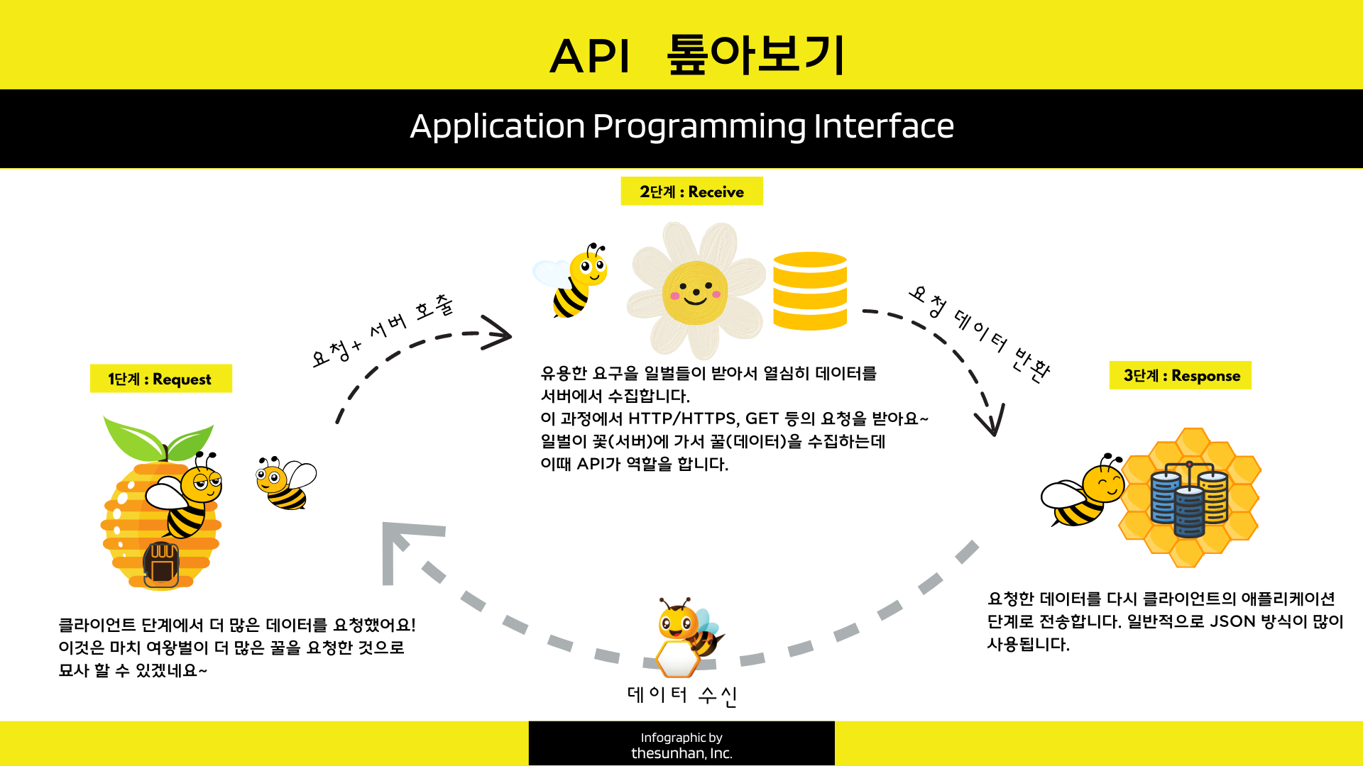API 톺아보기