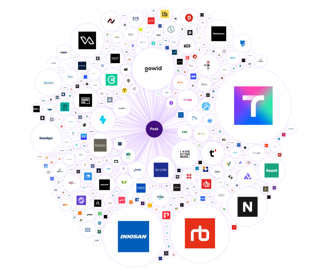 B2B 세일즈 혁신을 이끌 AI 에이전트: PEAK.ceo