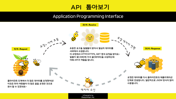 API 톺아보기