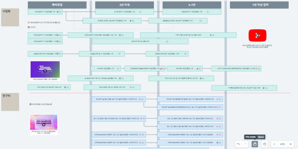 2024 대한민국 정부 지원 사업 로드맵