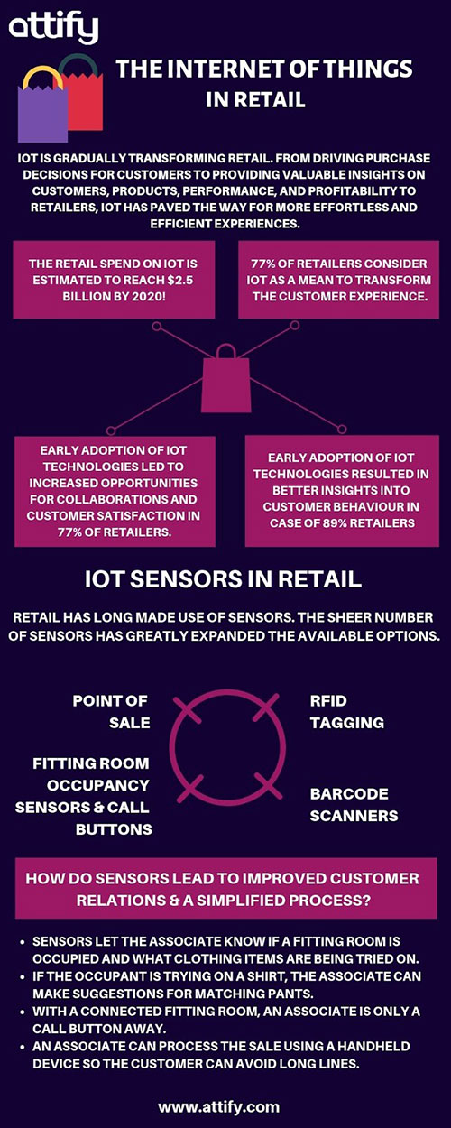 challenges-problems-issues-in-retail-iot-1