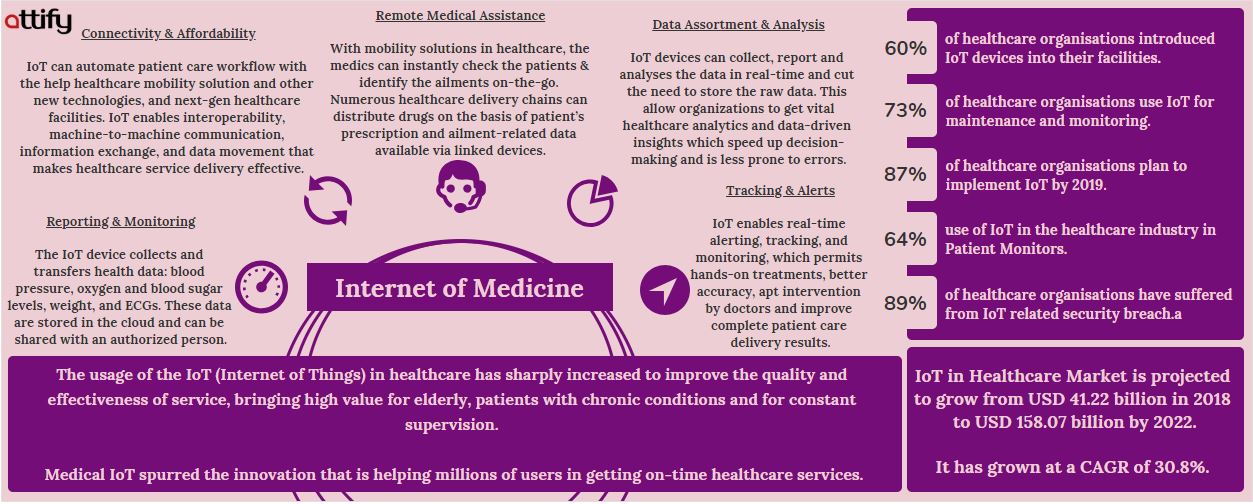 make-your-healthcare-business-organisation-secure